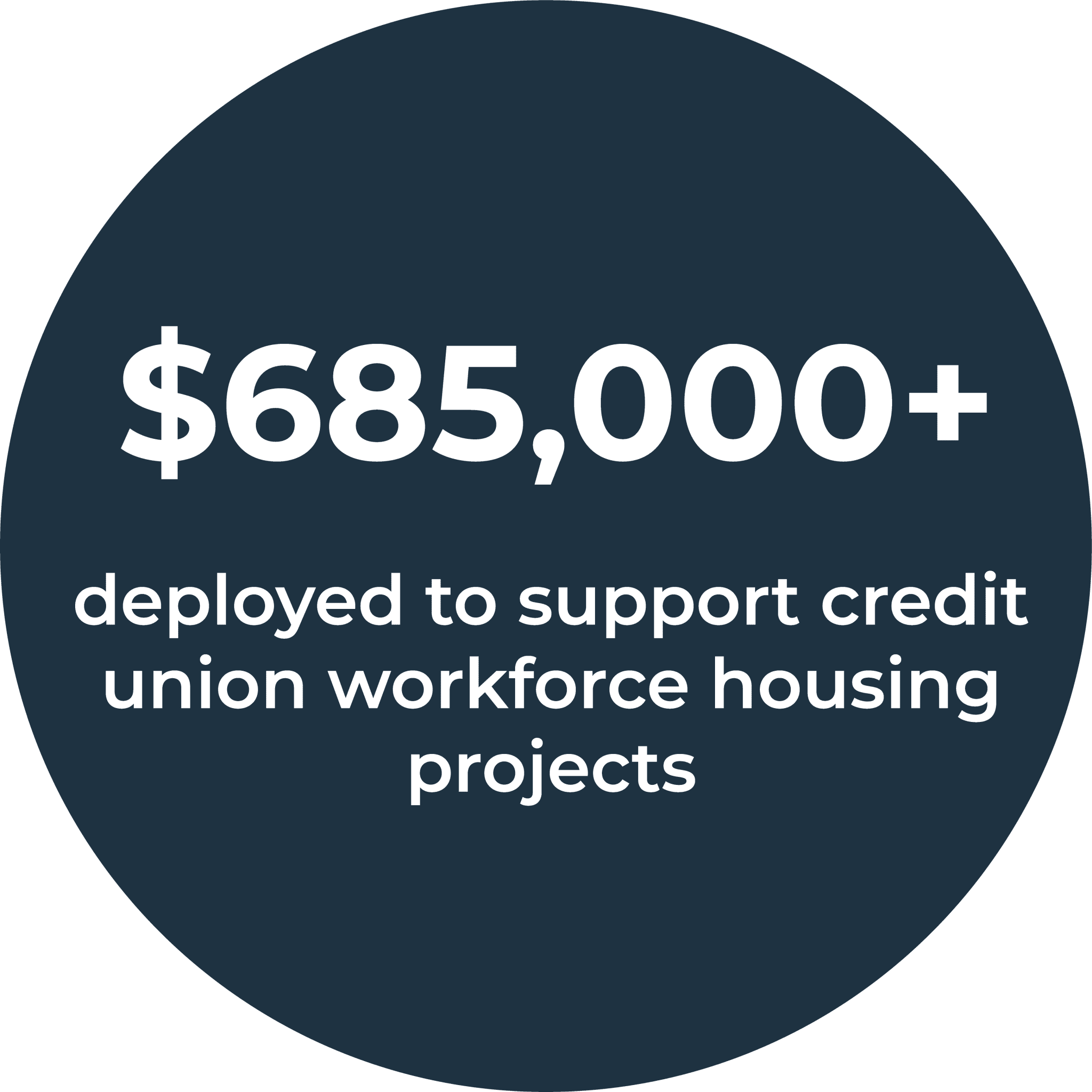 Workforce Housing GoWest Foundation